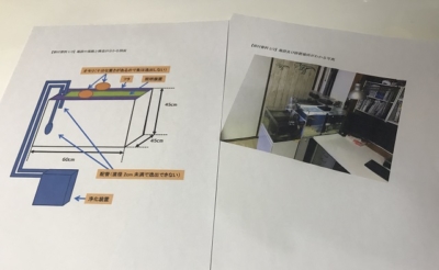 用意できたガーの許可申請のための添付書類