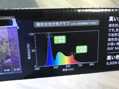 水槽用照明レイマックスのスペクトル図