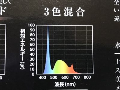 GEXのクリアーLEDパワーⅢのスペクトル図