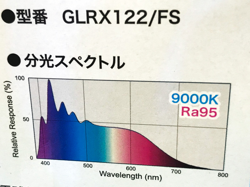 グラッシーレディオRX122フレッシュのスペクトル表記