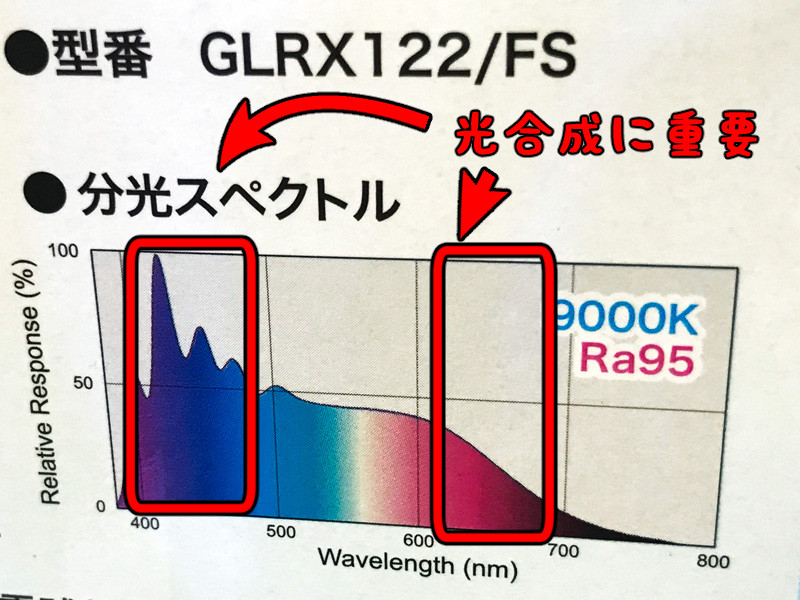 グラッシーレディオRX122フレッシュのスペクトル表記、補足