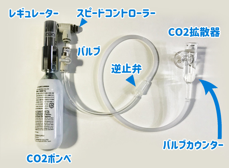 ボンベ式のCO2添加で疲れる周辺機器